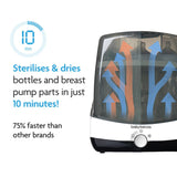 Baby Brezza SuperFast Steriliser-Dryer
