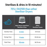 Baby Brezza SuperFast Steriliser-Dryer